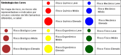 Simbologia das cores - Mapa de Risco