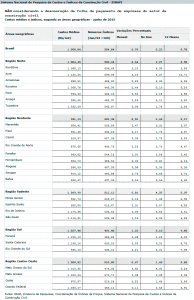 Tabela SINAPI de Junho de 2015 com custos médios e índices da construção civil