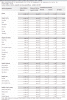 Tabela SINAPI de Outubro de 2015