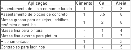 argamassa.gif