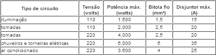 dimens_condut_eletricos.gif