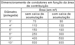 dimens_condut_pluviais.gif