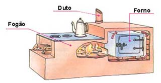 forno e fogao a lenha.jpg