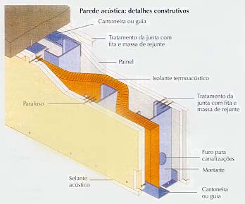 gesso acartonado2.jpg