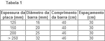 juntas_tabela.gif