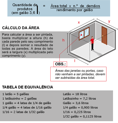 Calculo da Quantidade de Tinta