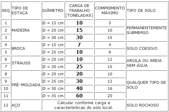 estacas.gif