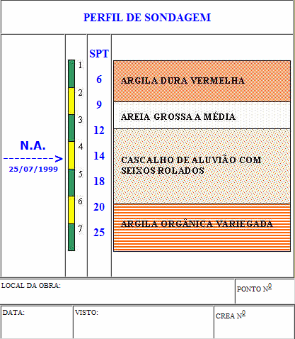 perfil_sondagem.gif